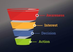 Understand the Sales Funnel 